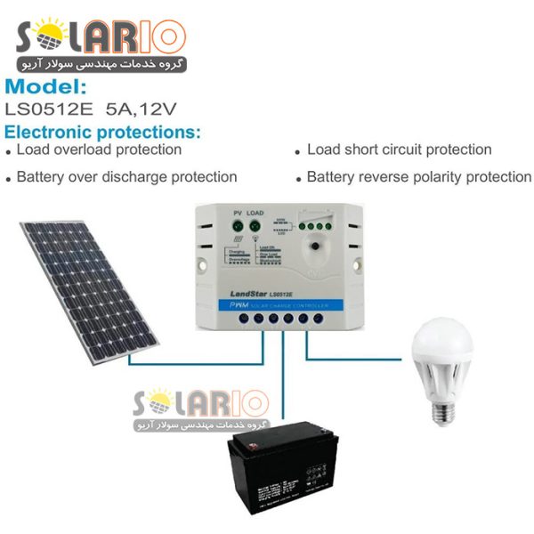 Régulateur solaire PWM-PRO 5A - 12V/24V VICTRON