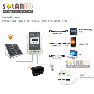 شارژ کنترلر خورشیدی 10 آمپر Ep Solar مدل Tracer1210A