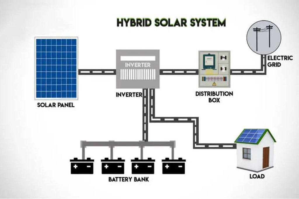 Hybrid-Solar-Systems